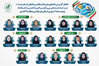 دانشجویان دانشگاه بین‌المللی امام رضا (ع) به مرحله نیمه‌نهایی المپیاد علمی کشوری راه یافتند