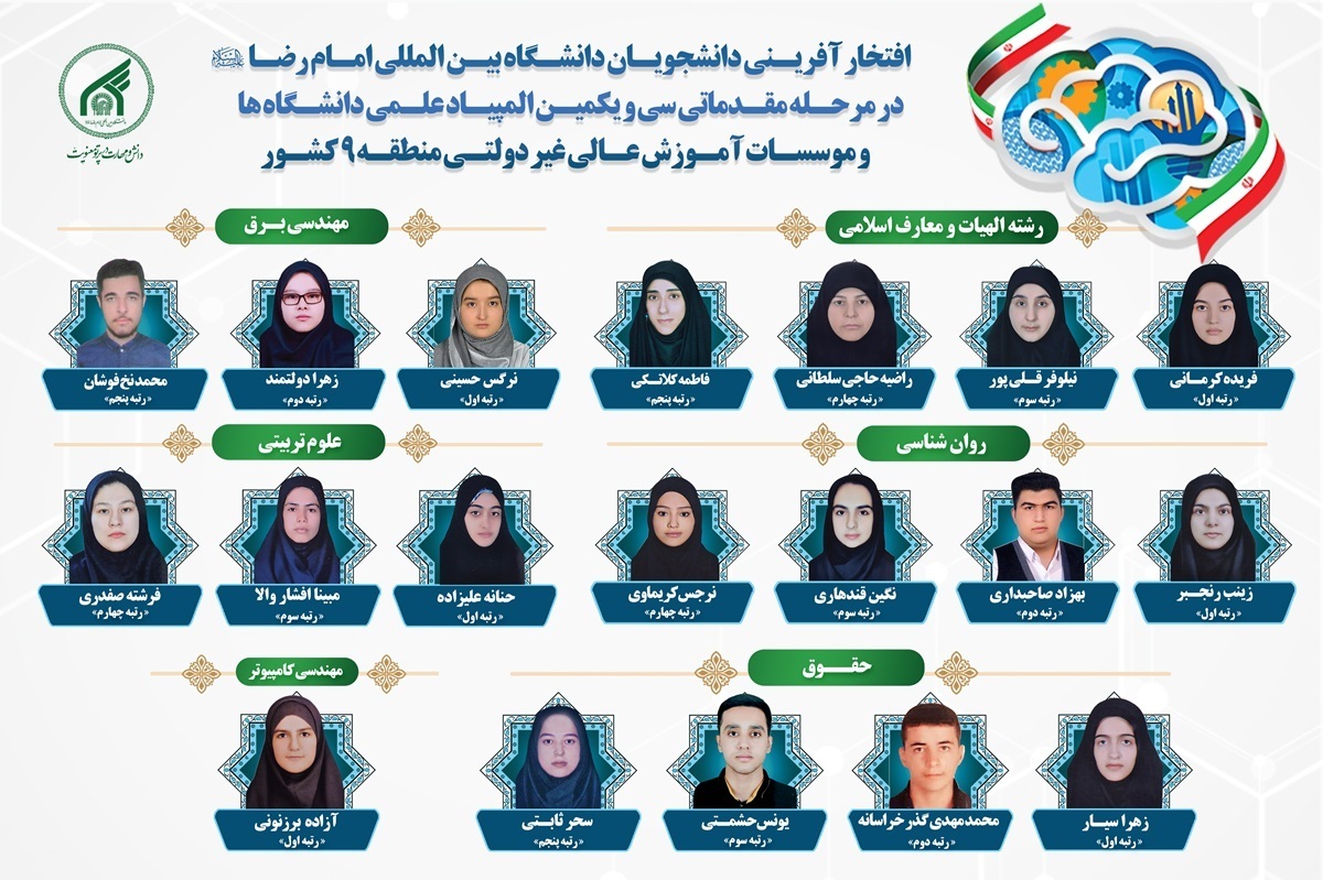 دانشجویان دانشگاه بین‌المللی امام رضا (ع) به مرحله نیمه‌نهایی المپیاد علمی کشوری راه یافتند