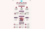واکاوی ابعاد فرسودگی مغز و شیوه‌های علمی مدیریت بلاتکلیفی