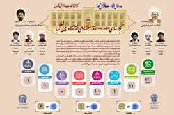 حلقه اجتهادی فقه نظام بین‌الملل؛ گامی در تربیت فقیه متخصص مسائل جهانی