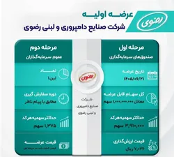 جزئیات ورود بزرگ‌ترین زنجیره دامپروری و لبنی به بازار سهام