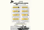 تبیین ابعاد جنگ روانی در فضای نخبگانی