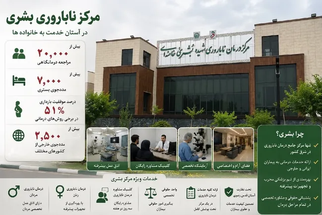 روایتی از مرکز ناباروری «شهیده سیده بُشری خامنه‌ای» بیمارستان رضوی؛ از زوج‌های چشم‌انتظار تا تولد دوباره زندگی
