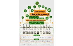 برگزاری هفتمین دوره جامع مجازی «تربیت مربی معارفی برهان» 