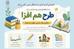 سومین دوره طرح توانمندسازی معلمان پایه‌های ابتدایی مدارس امام رضا (ع) برگزار می‌شود