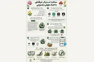دانشجویان با بهره‌گیری از فناوری‌های نوین، بسته‌های برچسب حرفه‌ای تولید می‌کنند