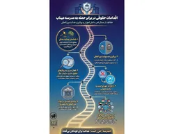 خط بطلانی بر سکوت مجامع بین‌المللی