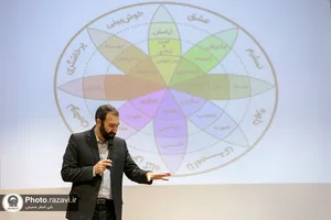 همایش آموزشی نقش هیجانات در زندگی