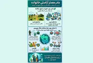 تبیین نقش راهبردی زنان در صیانت از حریم خانواده در برابر آسیب‌های شناختی و اقتصادی