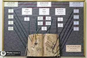 مرمت آثار فرهنگی سازمان کتابخانه&zwnj;ها، موزه&zwnj;ها و مرکز اسناد آستان قدس رضوی