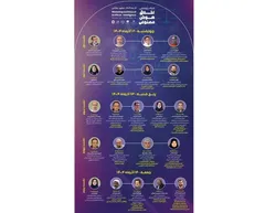 برگزاری نشست‌های پژوهشی و تخصصی «اخلاق هوش مصنوعی» در دانشگاه امام رضا (ع)
