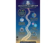 خط بطلانی بر سکوت مجامع بین‌المللی