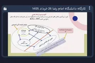 تحلیل و بررسی باید‌ها و نباید‌های استفاده از هوش مصنوعی در نگارش مقالات علمی