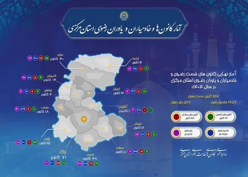 توسعه خدمت‌رسانی به مردم با فعالیت ۲۵۷ کانون در مرکزی