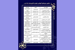 محتوای آموزشی «محاسبات کوانتومی» دانشگاه امام رضا (ع) در زمره آثار منتخب بنیاد ملی علم ایران