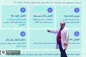 نشست علمی &laquo;اهمیت ترویج تغذیه با شیر مادر&raquo;