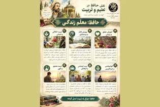 انجمن علمی علوم تربیتی، شعر حافظ را از منظر تربیت نسل جوان بازخوانی کرد
