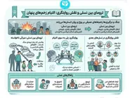 شکستن زنجیر‌های نامرئی تروما در پناه روایت‌گری