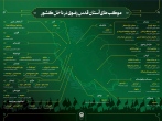 اعلام نشانی موکب‌های اربعینی آستان قدس رضوی در ۱۷ استان کشور